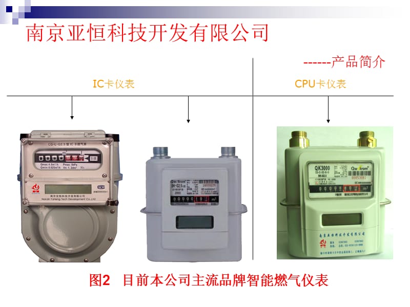 亚恒智能煤气表介绍.ppt_第3页