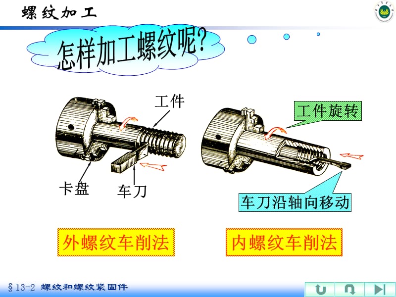 回顾24-第12章-1-2-未完成.ppt_第3页