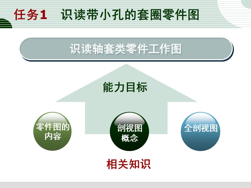 任务1识读带小孔的套圈零件图.ppt_第2页