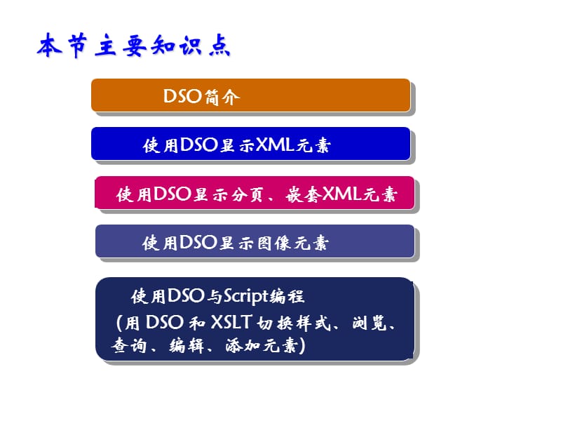 使用DSO显示XML文档.ppt_第3页