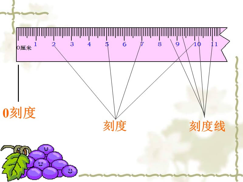 人教版三年级数学上册《厘米的认识》.ppt_第3页