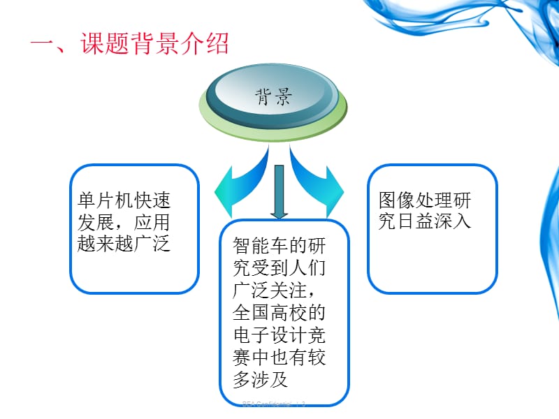 基于单片机的图像采集与处理.ppt_第3页