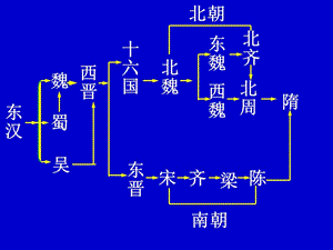 人教版七下第一單元第1課繁盛一時的隋朝.ppt