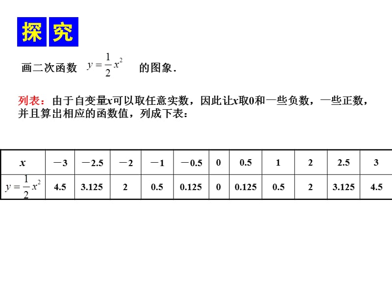 九年级数学二次函数的图象与性质.ppt_第2页