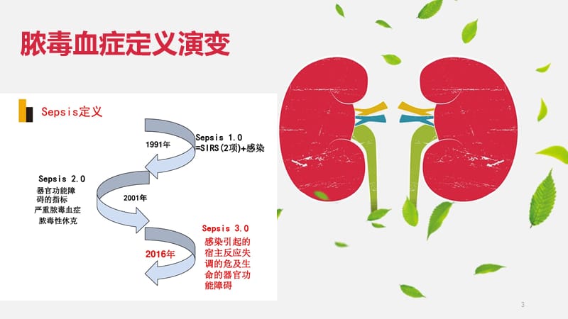 脓毒血症的指南解读ppt课件_第3页