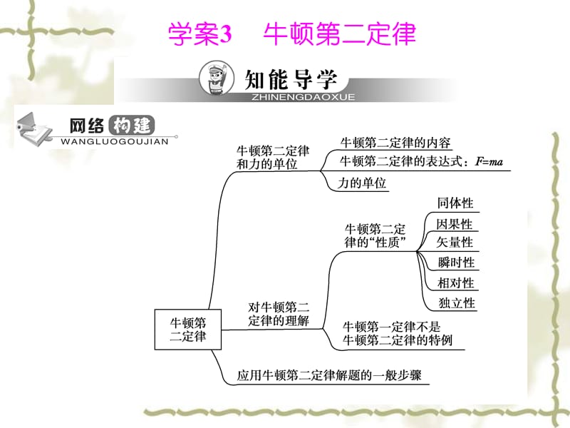 吉林省长白山第一高中物理必修一课件：4.3牛顿第二定律.ppt_第1页