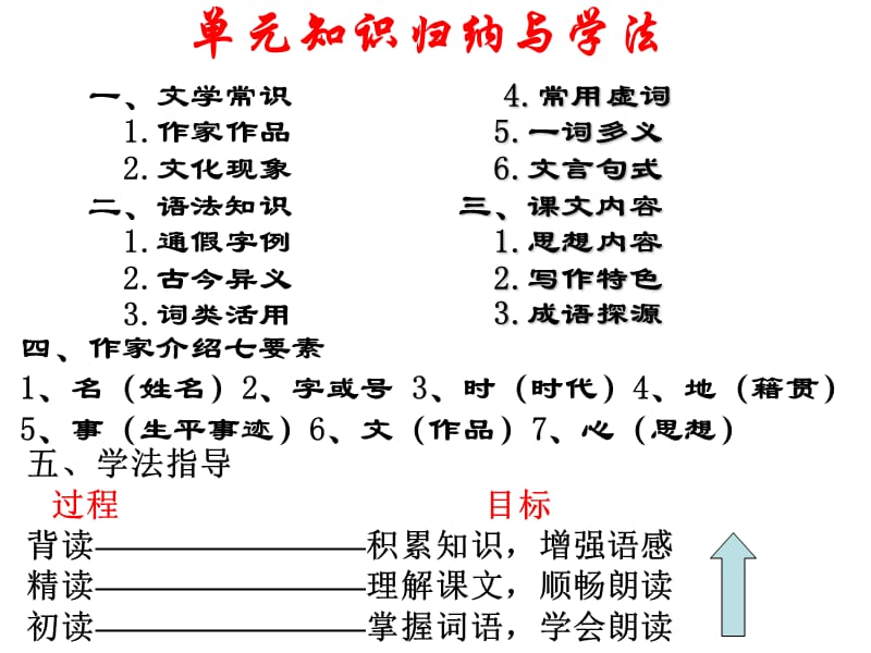 人教版《先秦诸子选读》《《墨子》选读《兼爱》ppt课件.ppt_第2页