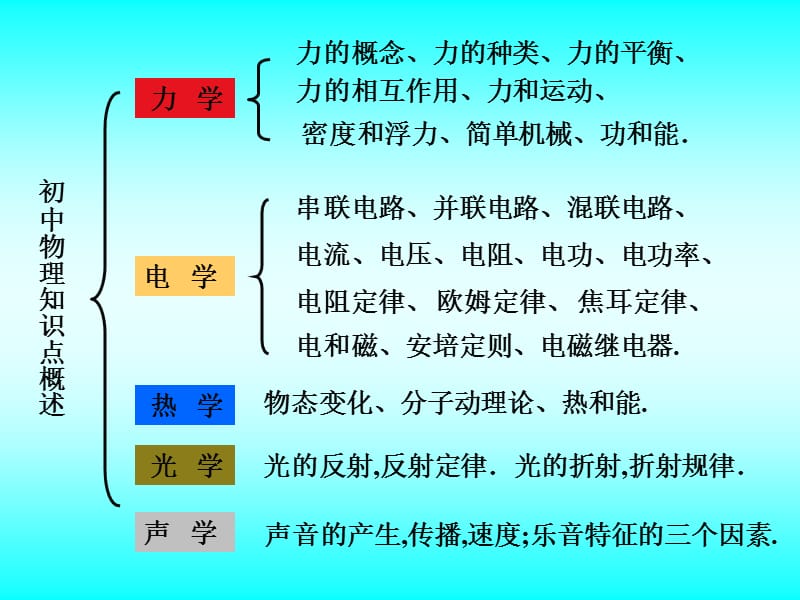 中考物理专题复习课件-电流与电路.ppt_第2页