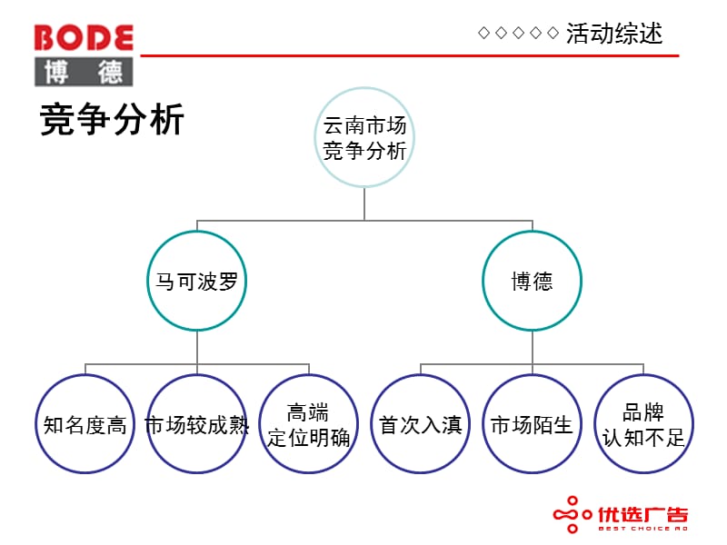 博得瓷砖315促销推广.ppt_第2页