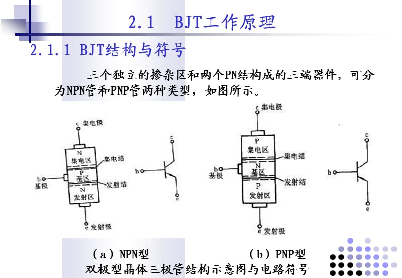 双极型晶体三极管(BJT).ppt_第3页