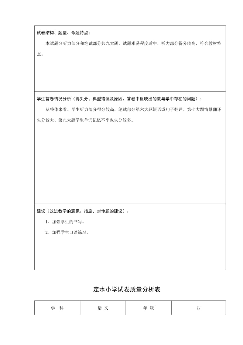 2019年小学试卷质量分析表.doc_第3页