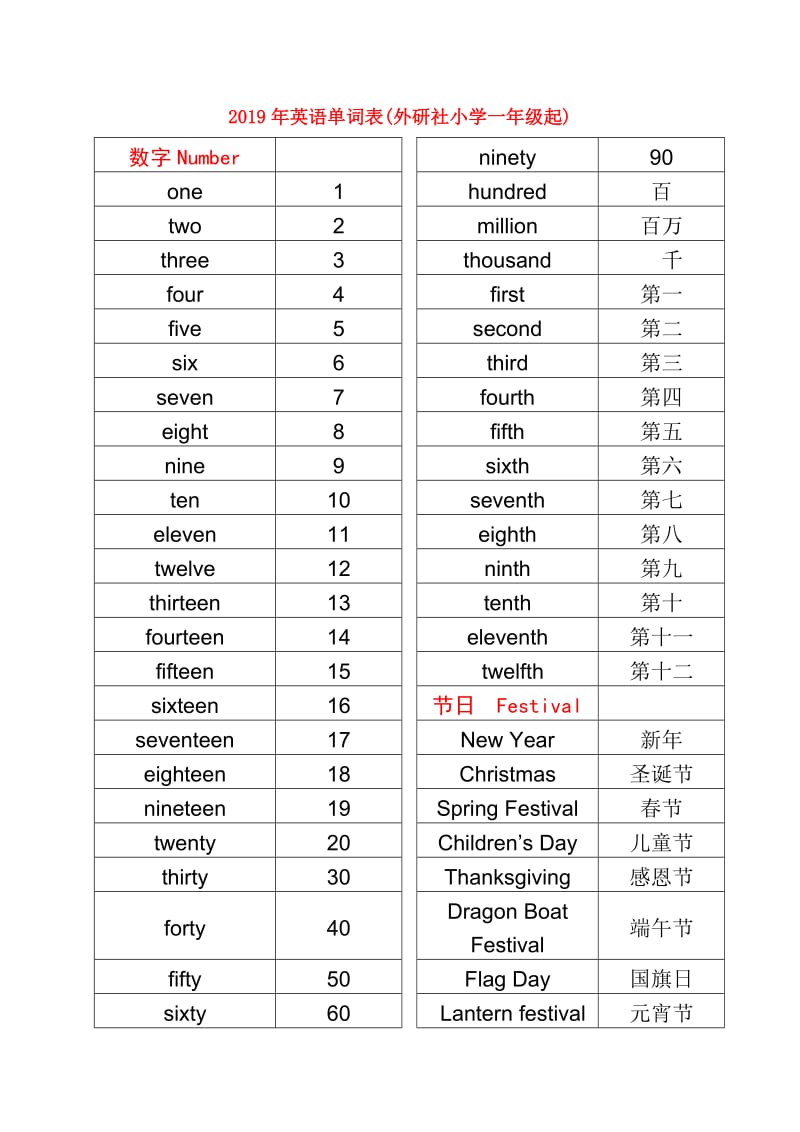 2019年英语单词表(外研社小学一年级起).doc_第1页