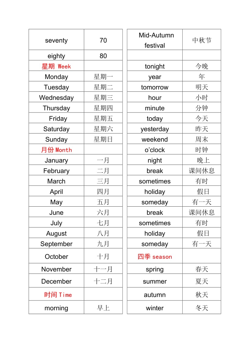 2019年英语单词表(外研社小学一年级起).doc_第2页