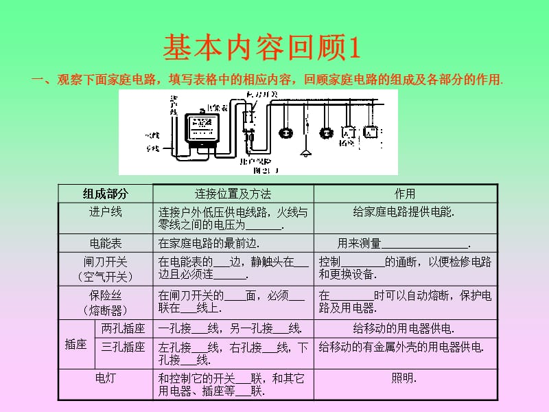 中考考点复习-家庭电路.ppt_第3页