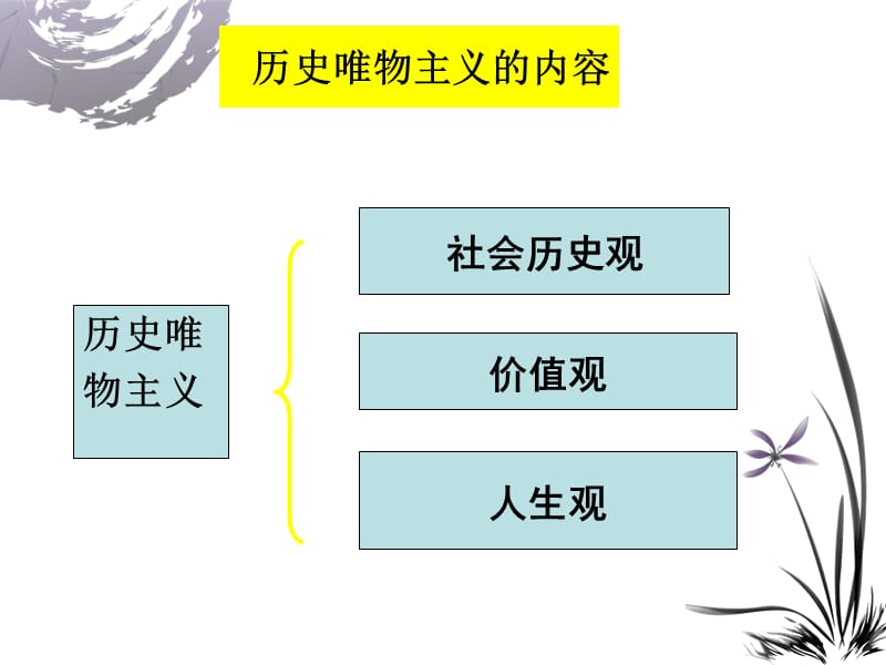 历史唯物主义社会存在与社会意识.ppt_第2页