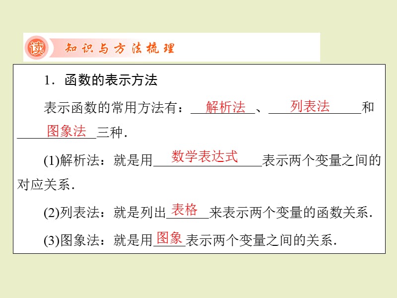 函数的表示法及分段函数.ppt_第3页