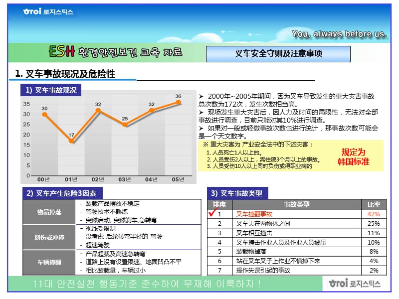 叉车安全守则及注意事项.ppt_第1页