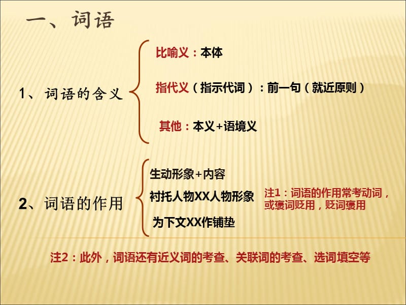 中考记叙文阅读PPT.ppt_第2页