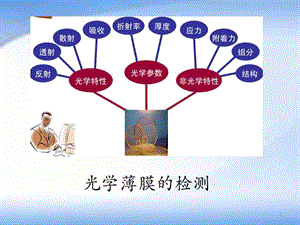 光學(xué)薄膜透反射率的常用測量方法ppt課件