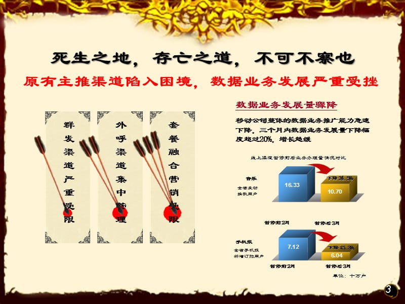 四川移动四位一体实体渠道新模式.ppt_第3页