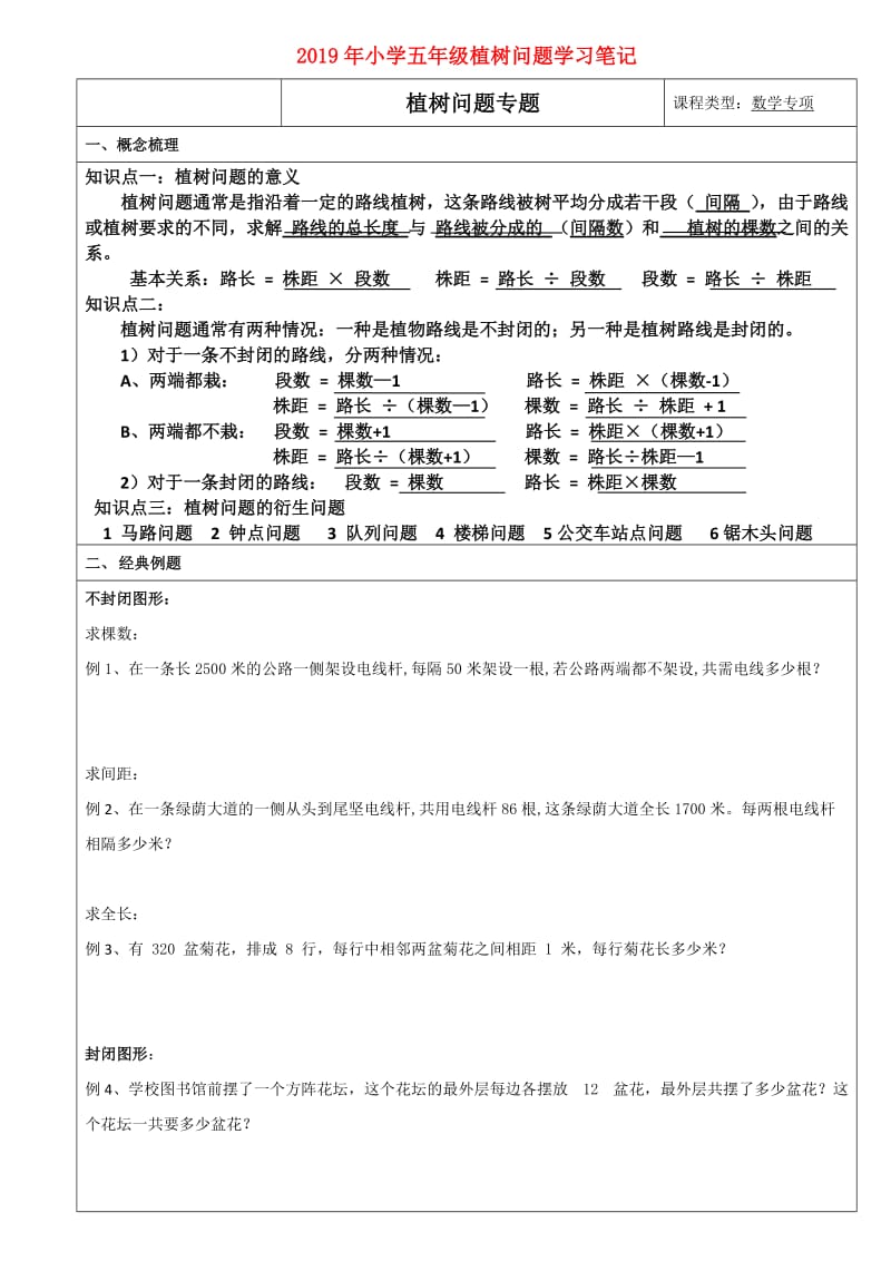 2019年小学五年级植树问题学习笔记.doc_第1页