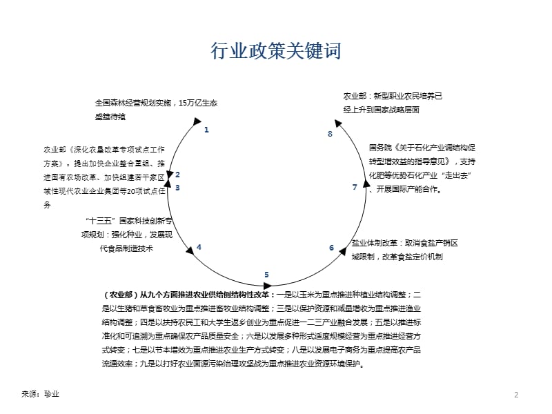 农业行业发展关键词.pptx_第2页