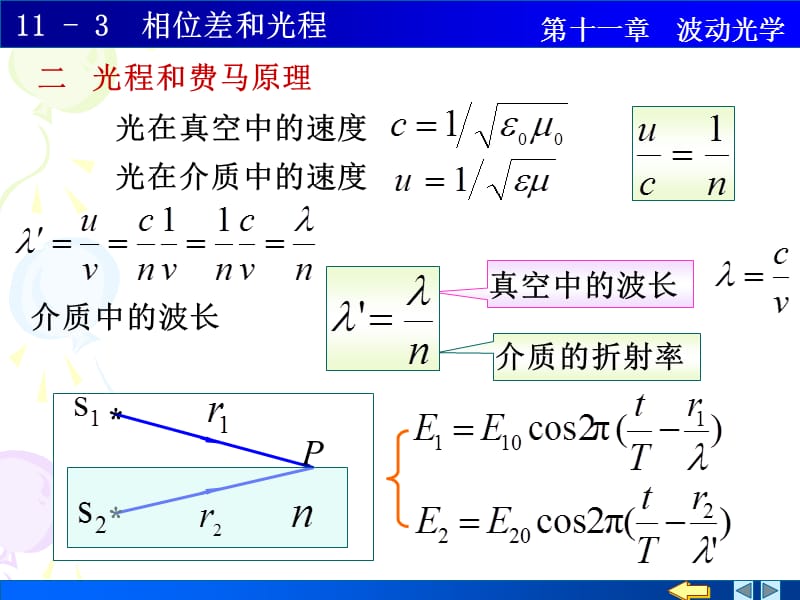 大学物理11-3相位差和光程.ppt_第2页