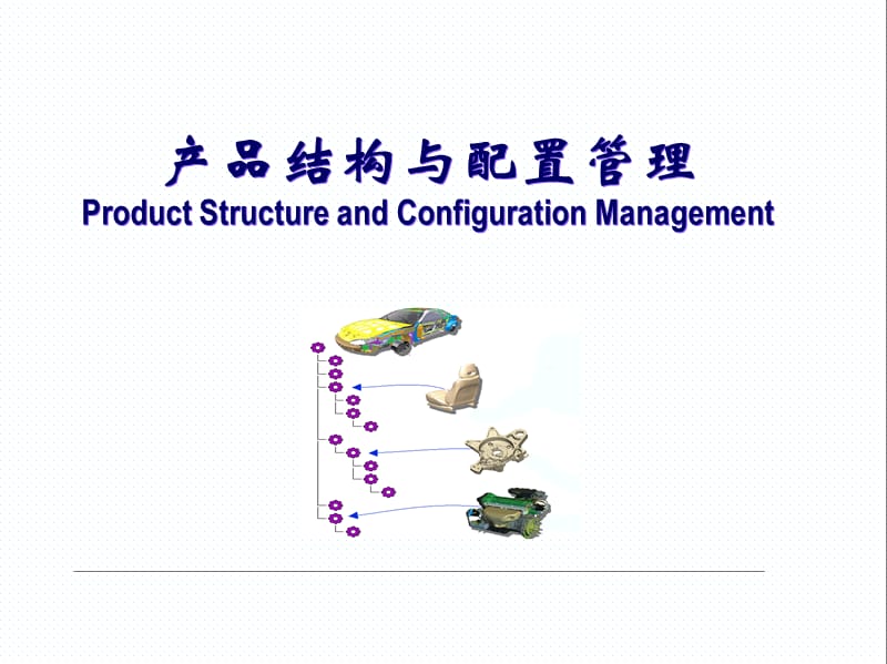 产品结构与配置管理.ppt_第1页