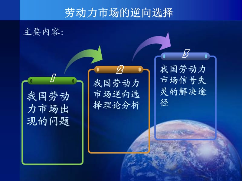 劳动力市场的逆向选择.ppt_第2页