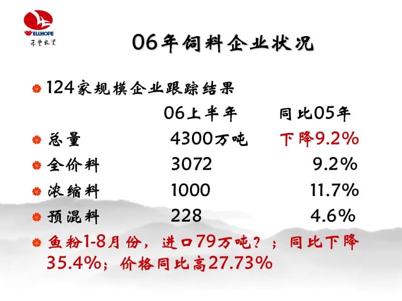 优质鱼粉的价值和现场使用.ppt_第2页