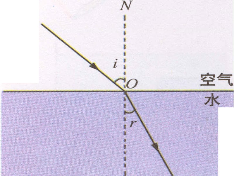 八年级物理光的折射.ppt_第3页
