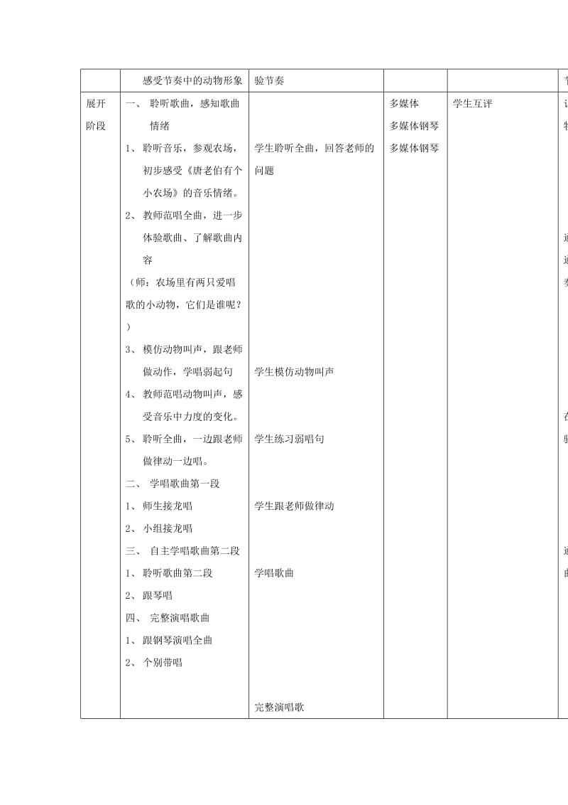 2019春一年级音乐下册 第6课《唐老伯有个小农场》教案 花城版.doc_第2页