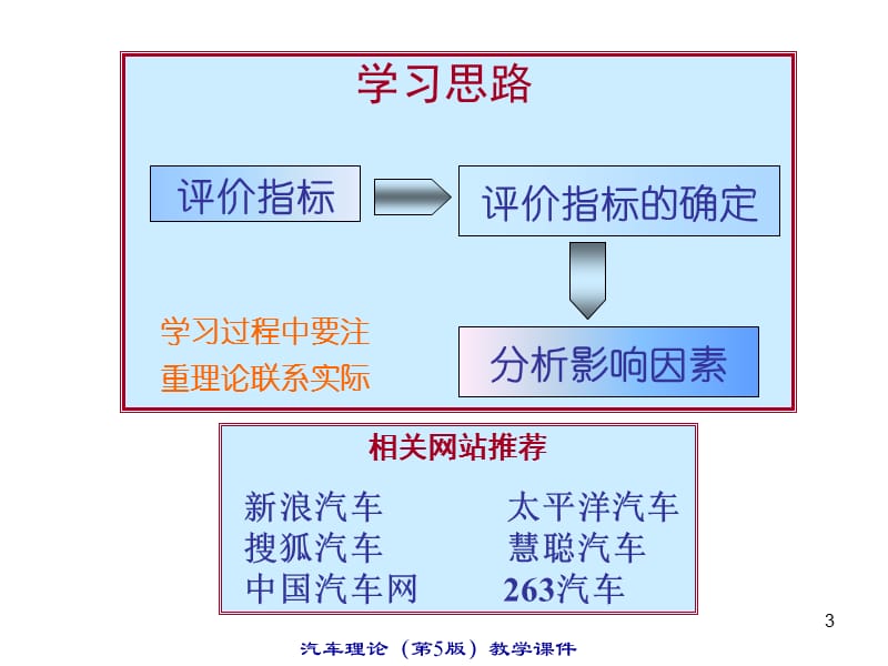 合肥工业大学车辆工程考研课件.ppt_第3页