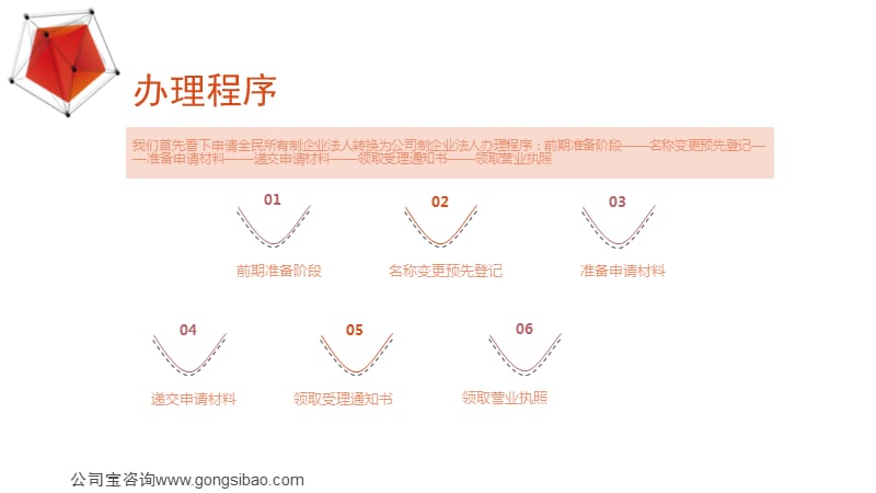 全民所有制企业法人转换为公司制企业法人程序.pptx_第3页