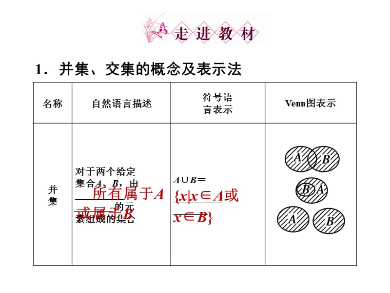 交集与并集课件(北师大版必修一).ppt_第3页