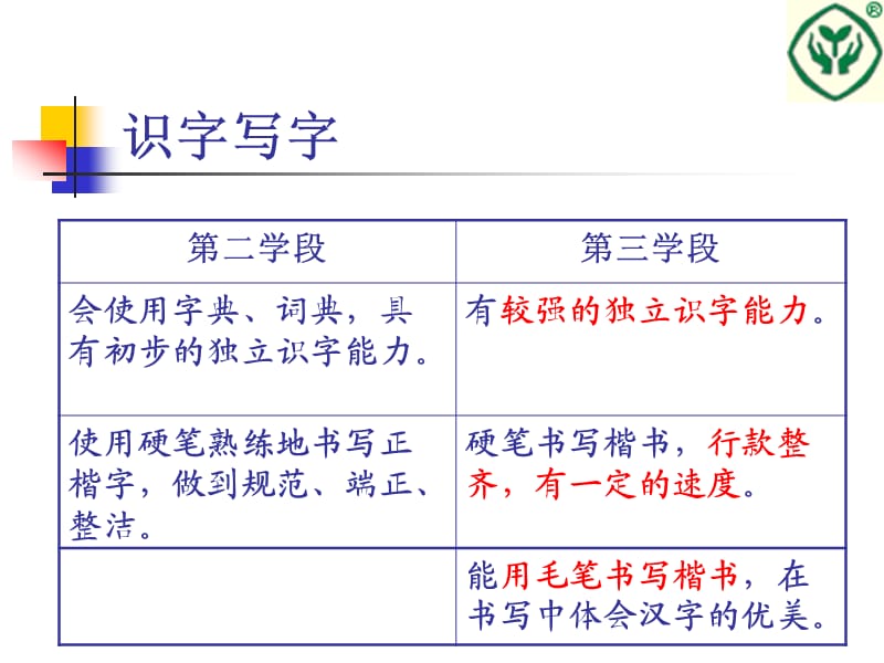 五年级上册教材解读.ppt_第3页