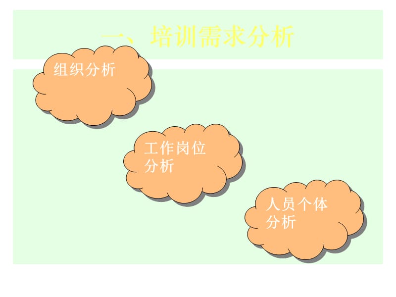 人管1031班刘晓松培训计划的基本流程.ppt_第3页