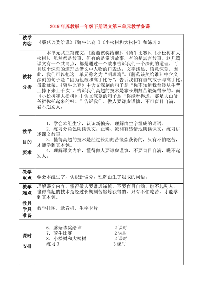 2019年苏教版一年级下册语文第三单元教学备课.doc_第1页