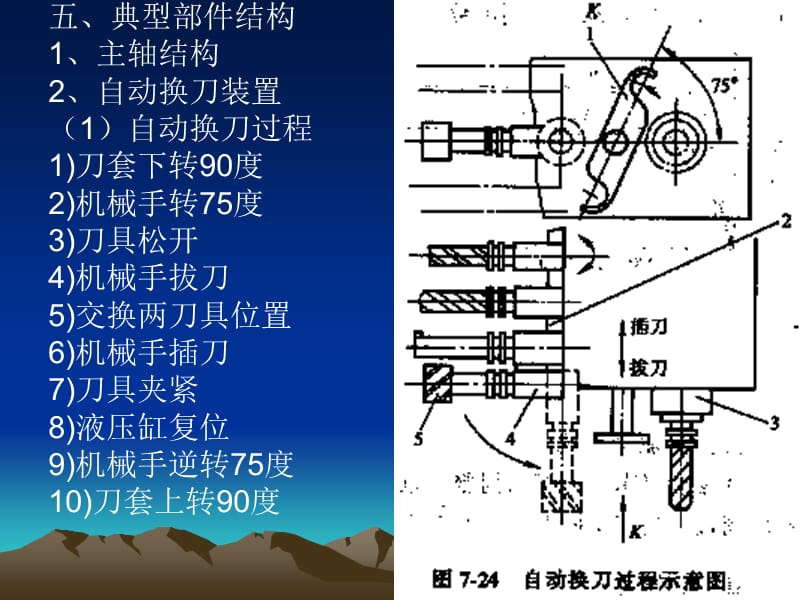 上海工程技术大学机械制造装备课程.ppt_第1页