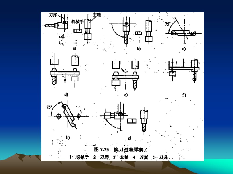 上海工程技术大学机械制造装备课程.ppt_第2页