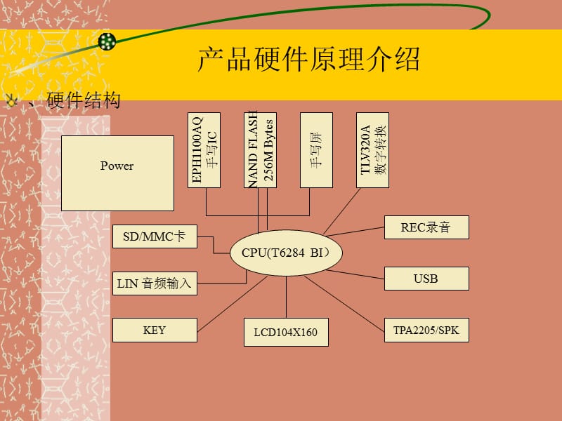 仁爱英语通原配学习机讲座.ppt_第3页