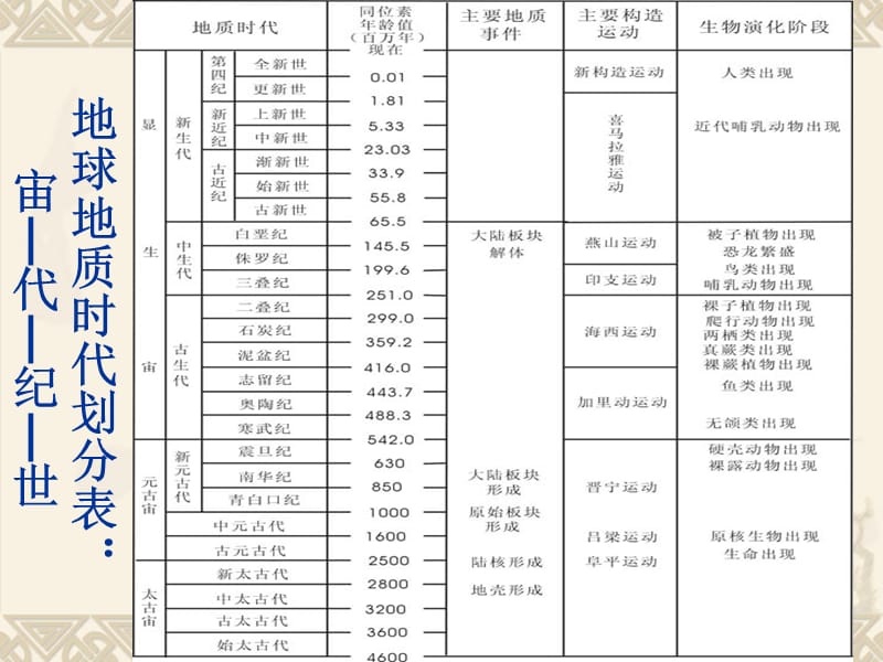 历史时期的气候变迁.ppt_第3页