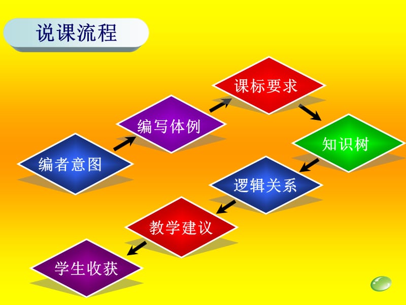 北师大版数学八年级下册研说教材.ppt_第2页