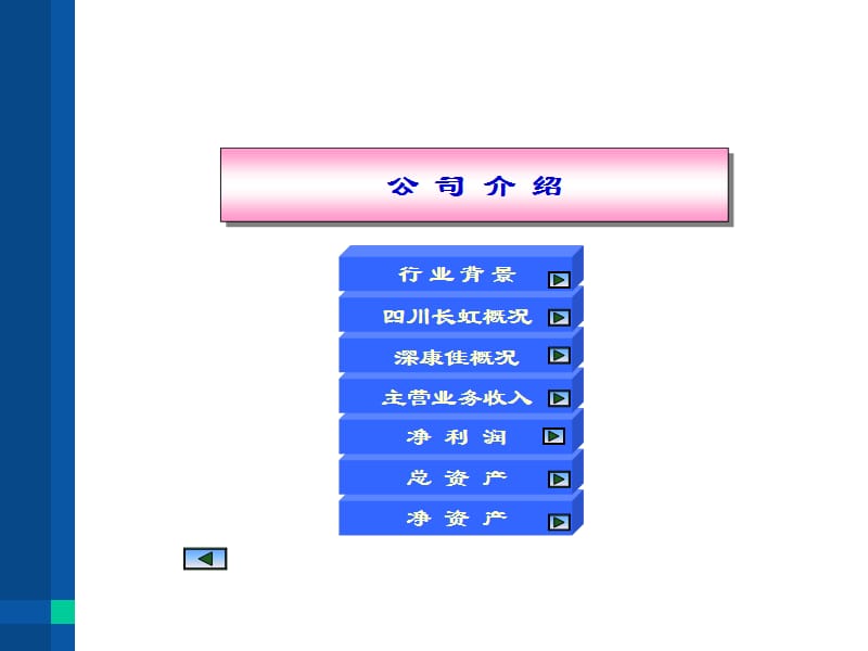 四川长虹、深康佳案例.ppt_第3页