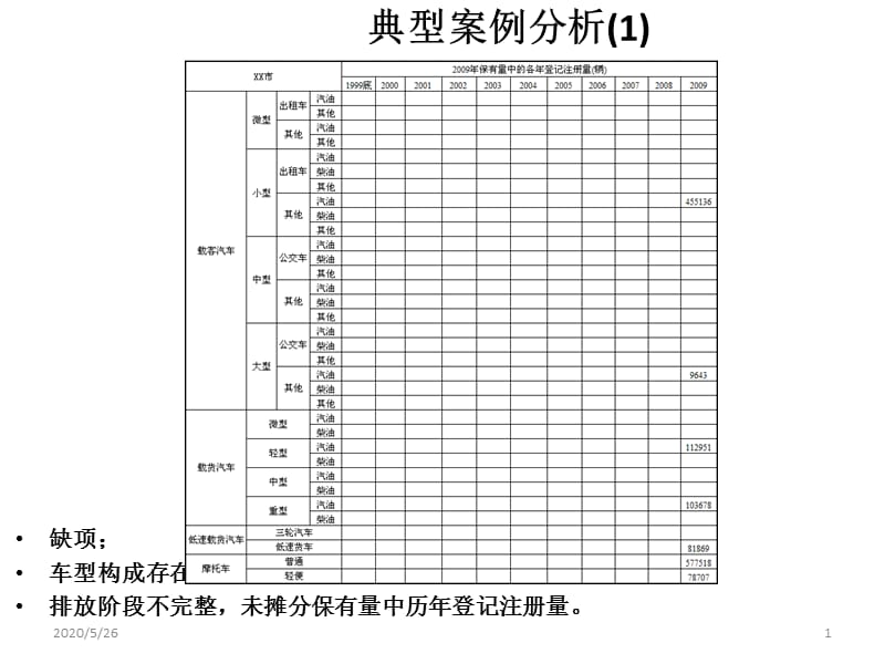 典型案例分析-辽宁省环境保护厅.ppt_第1页