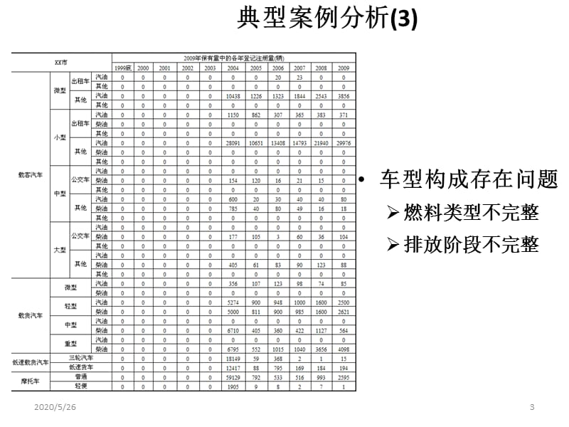 典型案例分析-辽宁省环境保护厅.ppt_第3页