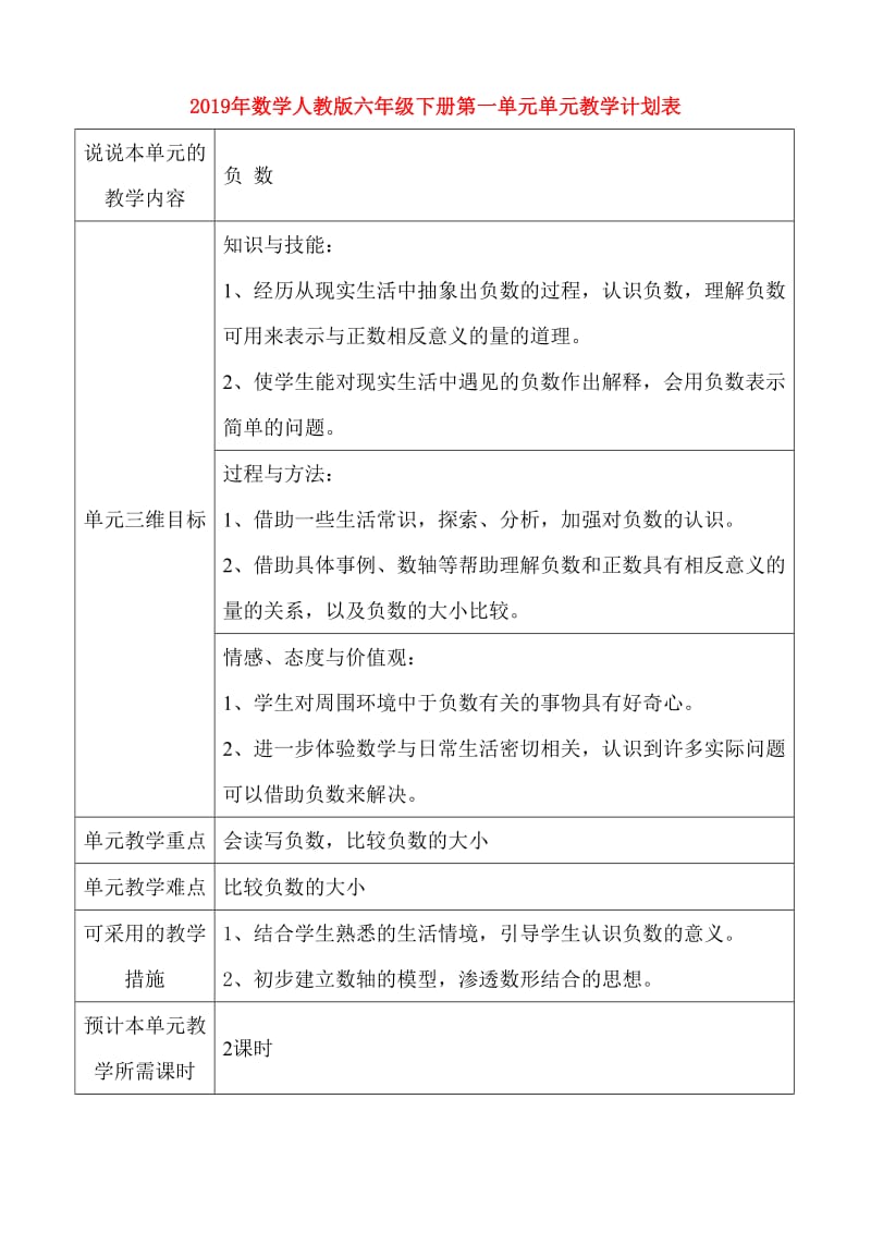 2019年数学人教版六年级下册第一单元单元教学计划表.doc_第1页