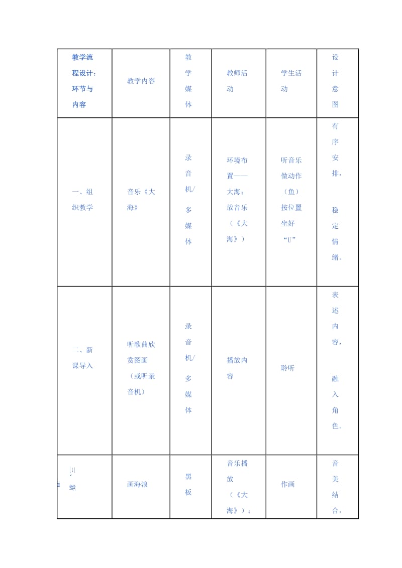 2019春二年级音乐下册 第9课《大海》教案 花城版.doc_第2页
