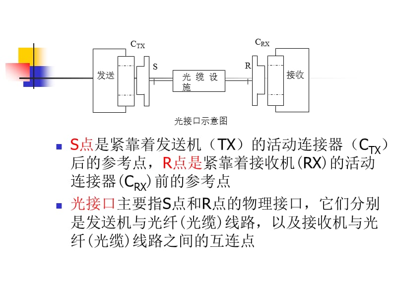 光接口的传输指标和测试.ppt_第2页