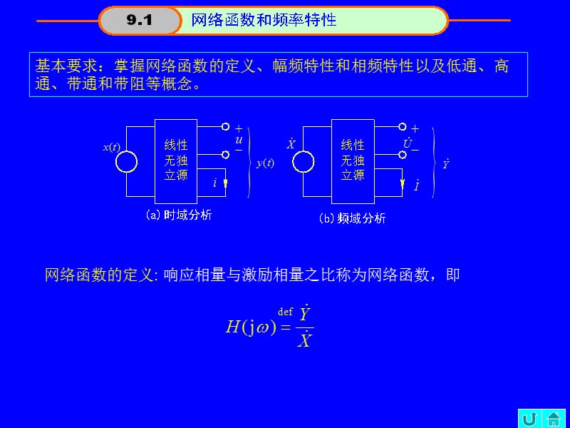 哈工大课件-第9章频率特性和谐振现象.ppt_第2页